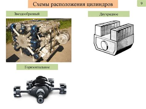 Классификация и особенности работы ДВС - презентация онлайн