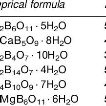 (PDF) MINERALS | Borates