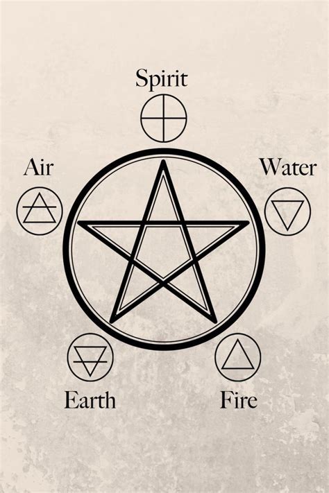 Pin by tokyooooooyooo on everything | Witch books, Wiccan magic ...