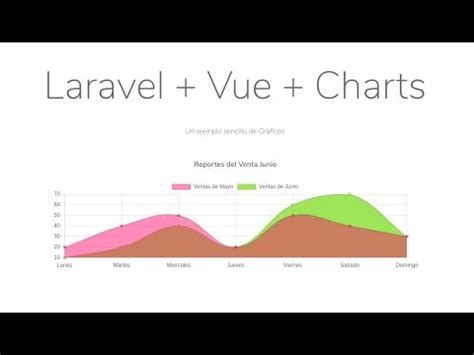 tutorial laravel vue charts youtube