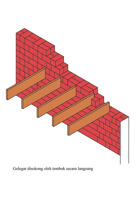 gelegar disokong tembok binaan bangunan