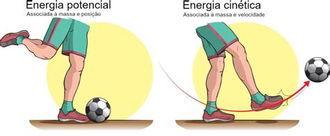Exercícios sobre Energia Cinética - Questões - InfoEscola