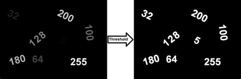 Otsu’s Thresholding Technique | LearnOpenCV