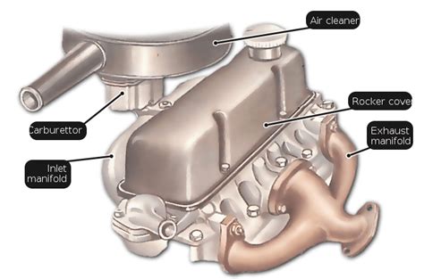 Illustration #756 from our guide Exhaust manifold gasket replacement