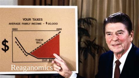 reaganomics  nicholas warner  prezi