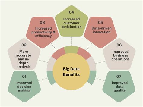 big data benefits