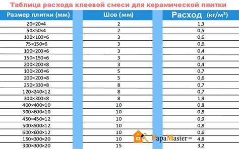 Грамотный выбор и расчет расхода плиточного клея на 1 м² площади ванной ...