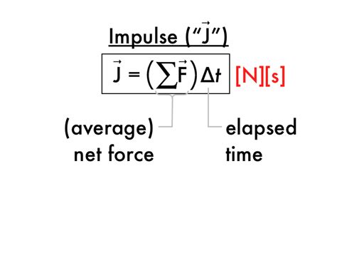 P-dog's blog: boring but important: Physics presentation: impulse and ...