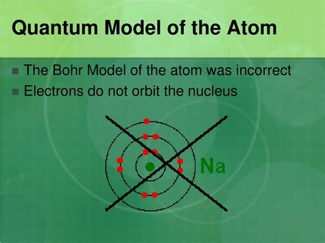 PPT - Quantum Model of the Atom PowerPoint Presentation, free download ...
