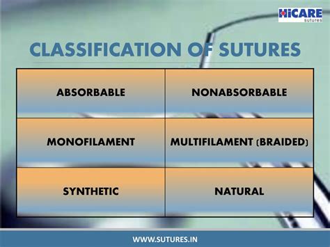 PPT - What are sutures and Types of Sutures PowerPoint Presentation ...