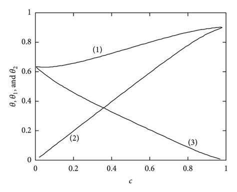 dependence   total  partial fill factors   channel