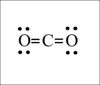 CO2 Lewis Structure - Easy Hard Science