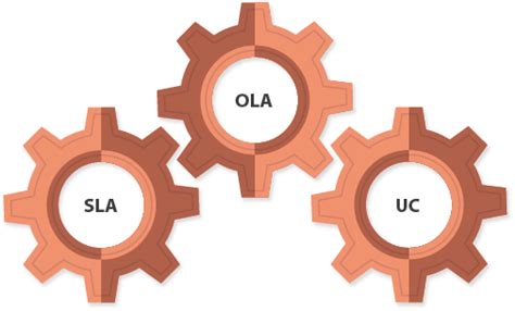 olas slas  olas  ucs whats  difference tigo