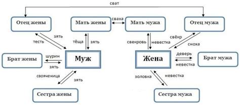 Родословная иерархия