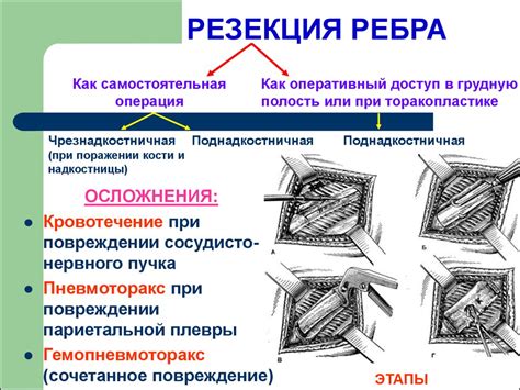 Топографическая анатомия и оперативная хирургия груди - презентация онлайн