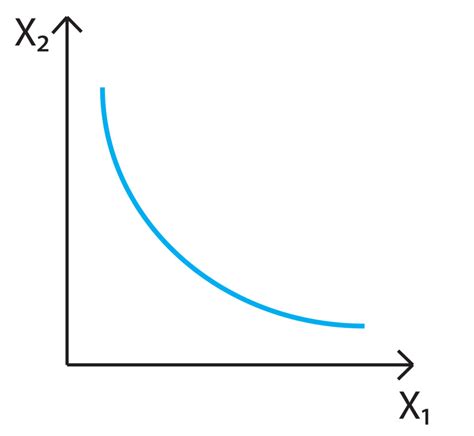 utility function policonomics