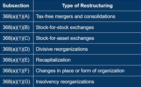 What is a QSBS Tax-Free Reorganization Under Section 368? - QSBS Expert