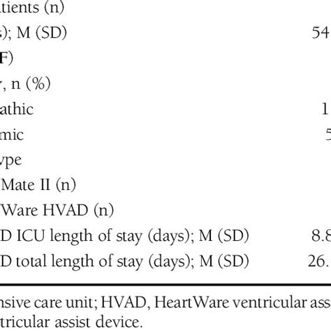 AM-PAC Inpatient Basic Mobility Score (t-Scale score) for each ...