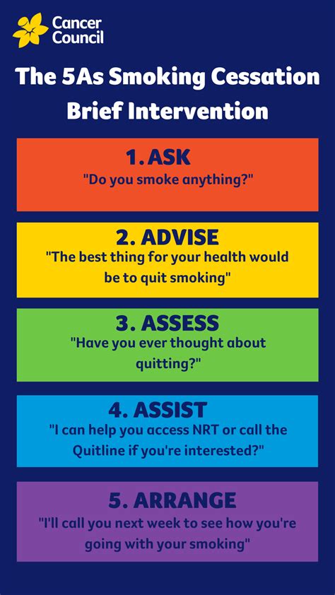 Tackling Tobacco Resources | Cancer Council NSW