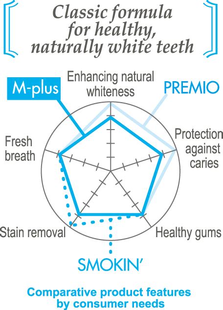 APAGARD® M-plus