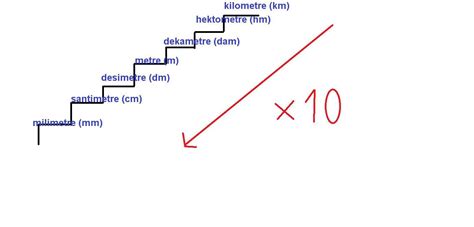 600 mm 60 cm olduğuna göre 870 mm kaç cm dir? - Eodev.com
