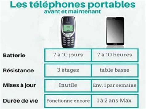 Avant et maintenant