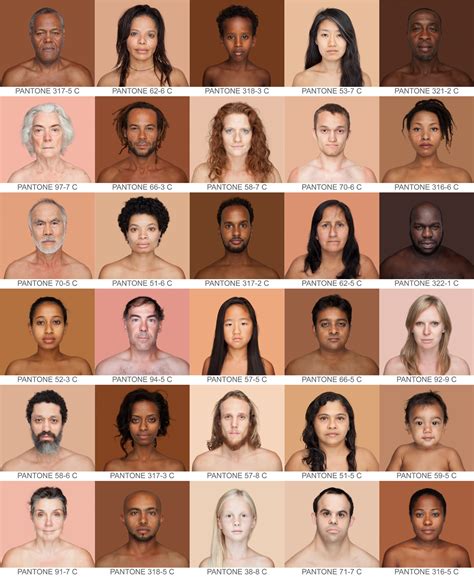How Many Human Races Are There In The World?