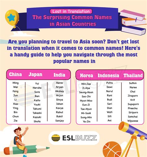 Asian Names: Discovering the Beauty and Meaning Behind these Names