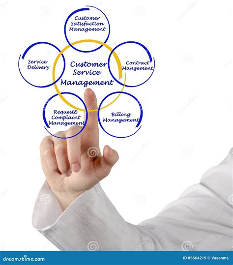 Customer Service Management Stock Image - Image of delivery, request