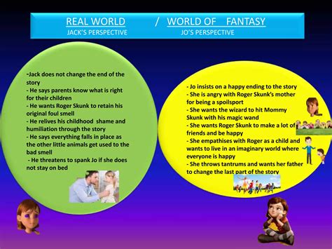 Should Wizard Hit Mommy | PPTX