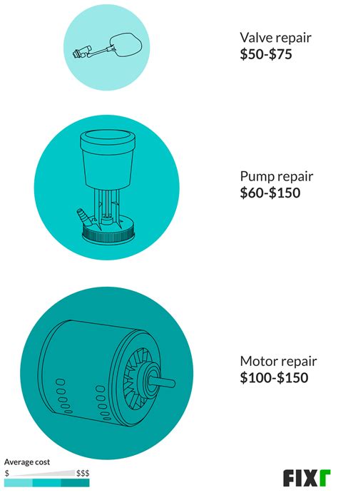 Swamp Cooler Repair Cost | Evaporative Cooler Service Cost | Fixr