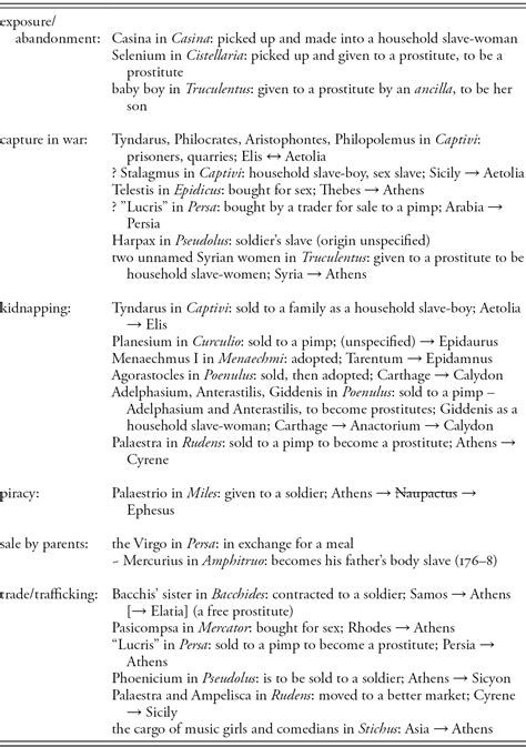 Lesbian Slaves Of Rome