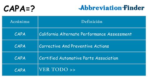 O Que Significa Capa - ¿Qué significa CAPA?