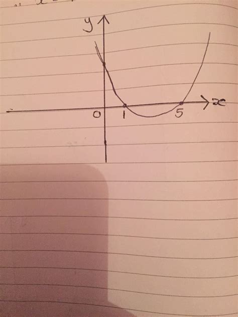 how to graph and inequality 6