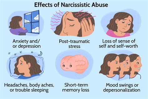 Effects of Narcissistic Abuse