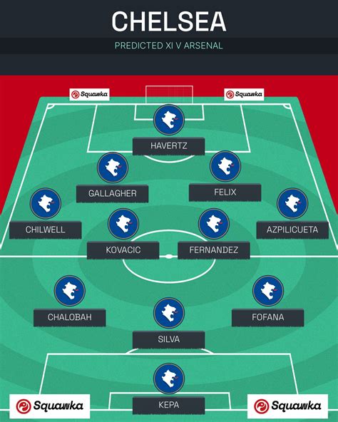 Chelsea XI vs Arsenal: Predicted lineup and team news