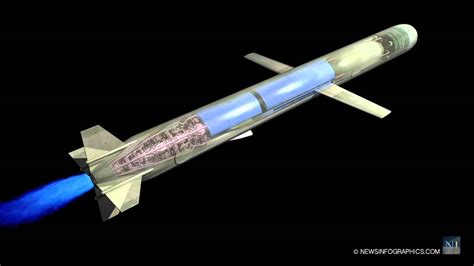 missile technology wing design full afterburner