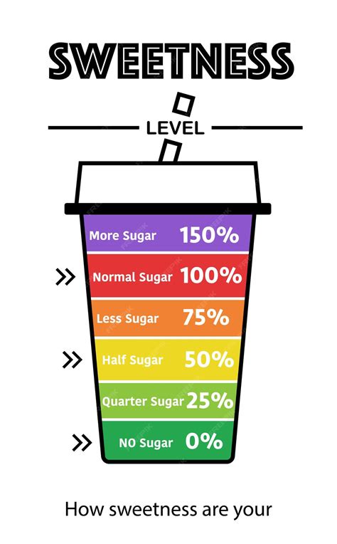 Premium Vector | Sweetness level chart multi color for selection