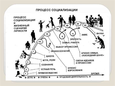 Социализация индивида - презентация онлайн