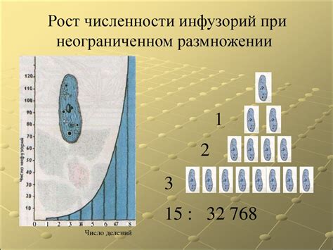 Прогрессии и их применение в жизни - презентация онлайн