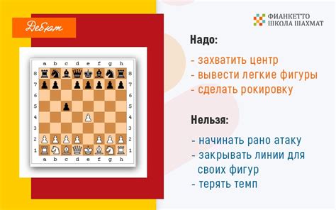 Три стадии шахматной партии. Дебют, миттельшпиль и эндшпиль