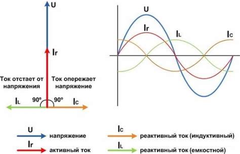 Фазометр трехфазный – Фазометры назначение, устройство и область ...