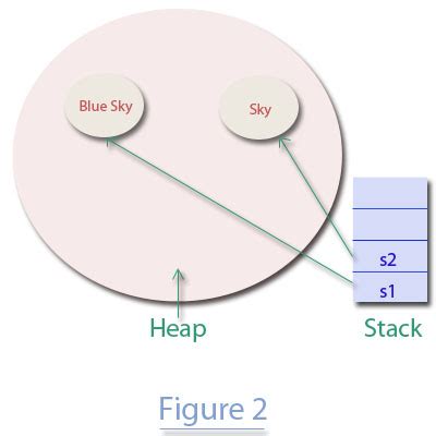 difference  string  stringbuilder decodejavacom
