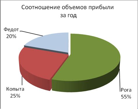Оформите таблицу данных.