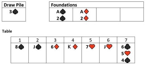 How to Play Solitaire - Rules, Scoring & Setting Up