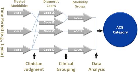 Johns Hopkins ACG System | Population Health Analysis Tool