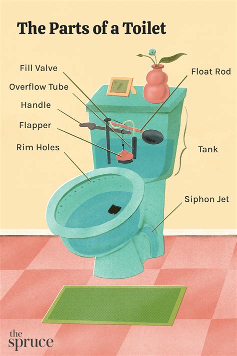 Toilet Bowl Parts Diagram