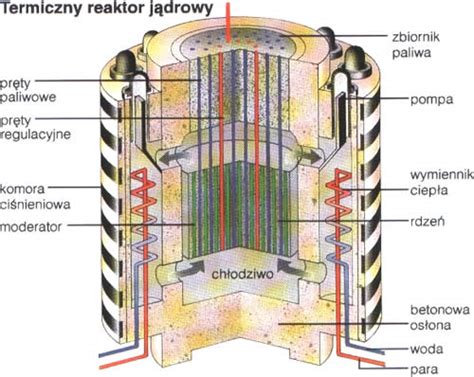 Fizyka Jądrowa: Reaktor Jądrowy