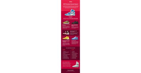 Ebay america announces a massive change to seller shipping fees 5