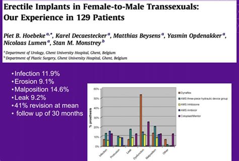 ftm phalloplasty risks  complications